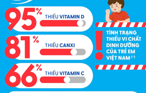 Nhãn hàng Dutch Lady ra mắt sản phẩm mới: Nguồn dinh dưỡng thiết yếu cho con mạnh mẽ lớn khôn mỗi ngày