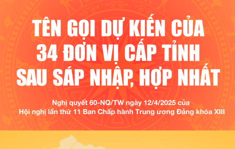 [Infographic] Tên gọi dự kiến của 34 đơn vị cấp tỉnh sau sáp nhập, hợp nhất