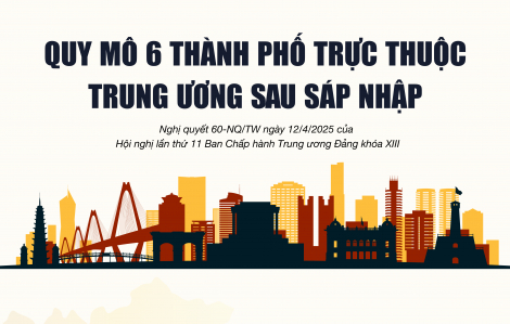 [Infographic] Quy mô 6 thành phố trực thuộc Trung ương sau sáp nhập