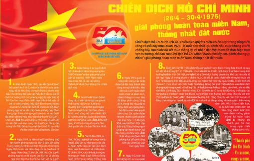 [Infographic] Chiến dịch Hồ Chí Minh giải phóng hoàn toàn miền Nam, thống nhất đất nước