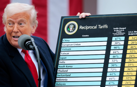 Tòa án Mỹ ngăn chặn thuế quan toàn cầu của Tổng thống Trump