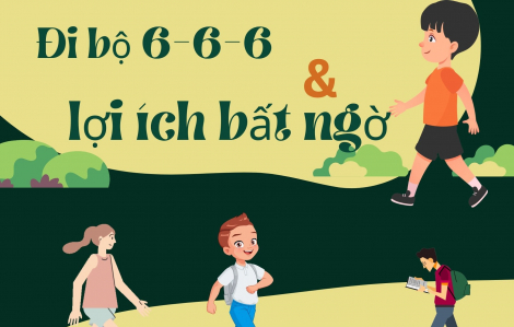 Infographic: Đi bộ 6-6-6 và lợi ích bất ngờ cho nhan sắc lẫn sức khỏe