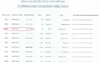 Sinh viên bị lừa mất 7 tỉ đồng ở TPHCM đã đi học trở lại