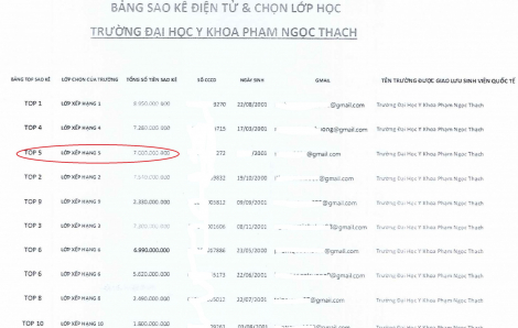 Sinh viên bị lừa mất 7 tỉ đồng ở TPHCM đã đi học trở lại