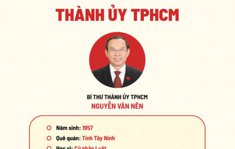 [Infographic] Lãnh đạo TPHCM sau sáp nhập