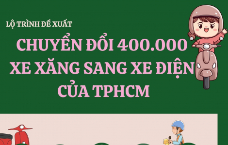 Infigraphic: Lộ trình chuyển đổi xe máy xăng sang xe điện tại TPHCM