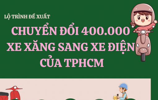 Infigraphic: Lộ trình chuyển đổi xe máy xăng sang xe điện tại TPHCM