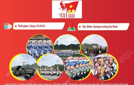 Thông điệp hoạt động diễu binh diễu hành dịp 2/9