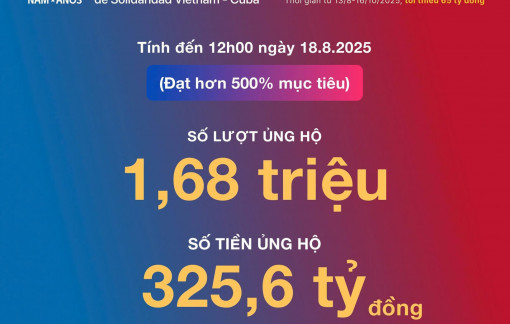 Nghĩa tình với Cuba