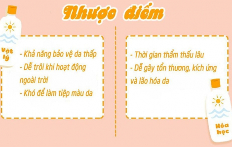 Nên dùng kem chống nắng vật lý hay hóa học?
