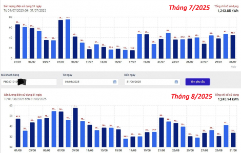 Điện lực TPHCM công khai lượng điện tiêu thụ hàng ngày trên App
