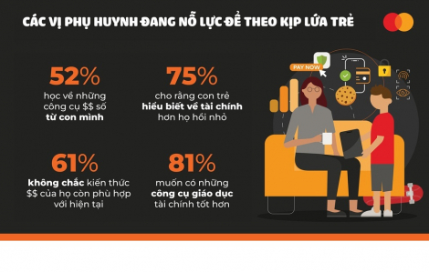 Từ “tiền tiêu vặt” thành “danh mục đầu tư”: Gen Alpha đang định nghĩa lại các nguyên tắc về tài chính