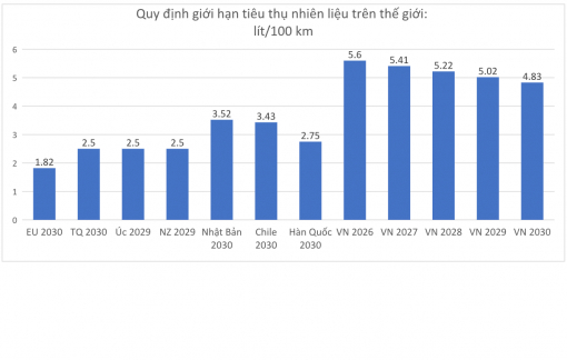 Tiêu chuẩn khí thải ô tô: Thách thức cần thiết cho tương lai xanh của Việt Nam