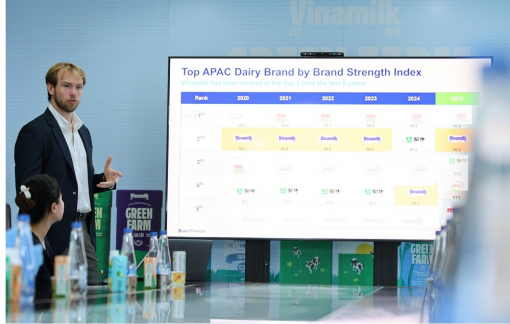 Vinamilk gia nhập nhóm 5% thương hiệu mạnh nhất toàn cầu