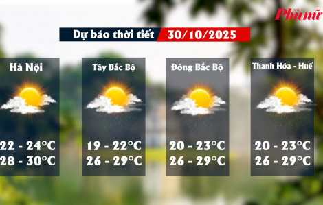 Thời tiết ngày 30/10: Bắc Bộ duy trì ngày nắng, đêm lạnh và có mưa vài nơi