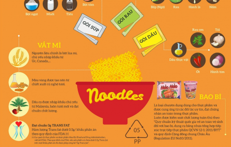 Từ hạt lúa mì đến gói mì quốc dân