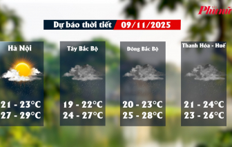 Thời tiết ngày 9/11: Nam Bộ có mưa rào và dông rải rác, miền Bắc đêm và sáng trời lạnh