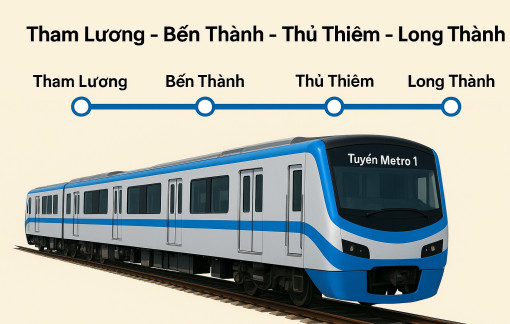 TPHCM phải hoàn thành 3 tuyến metro trước năm 2030