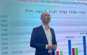 Xuất khẩu năm 2025 lập kỷ lục mới