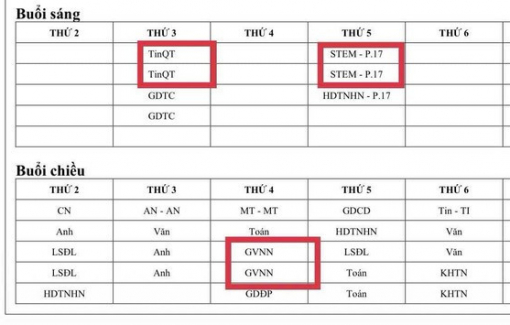 Giữ lại tinh thần công lập giữa những khoản thu liên kết tự nguyện