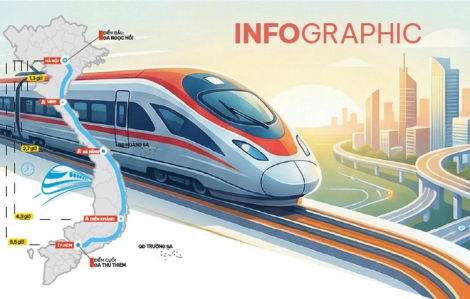 Đường sắt cao tốc Bắc - Nam bước vào giai đoạn tăng tốc