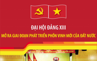 Lịch sử các kỳ Đại hội Đảng Cộng sản Việt Nam