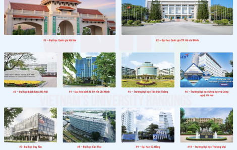 Những đại học nào lọt vào tốp 10 trường hàng đầu Việt Nam năm 2026?