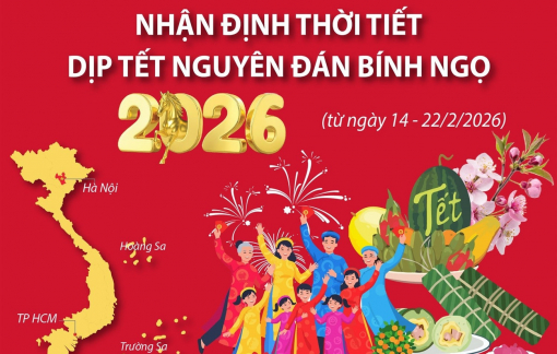 Nhận định thời tiết cả nước dịp tết Nguyên đán Bính Ngọ 2026