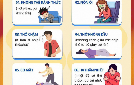 6 dấu hiệu ngộ độc rượu, bia