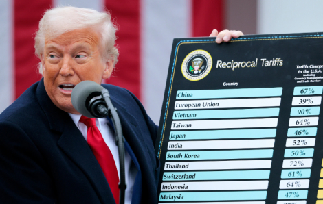 Tòa án Tối cao Mỹ bác bỏ hàng loạt mức thuế quan toàn cầu của ông Trump