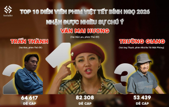 Vượt Trường Giang, Trấn Thành, một nữ ca sĩ là diễn viên được chú ý nhất mùa phim tết