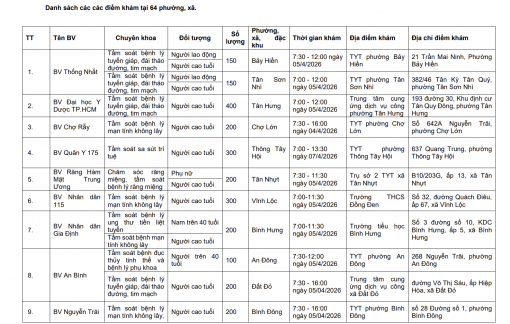 TPHCM: 58 điểm khám tầm soát bệnh miễn phí cho người dân vào ngày 5/4