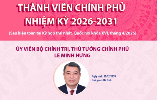 Thành viên Chính phủ nhiệm kỳ 2026-2031