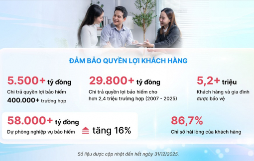 Dai-ichi Life Việt Nam công bố kết quả kinh doanh năm 2025