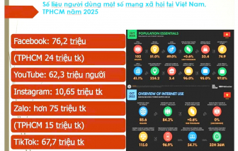 Nhận diện web độc hại núp dưới vỏ trang tin, diễn đàn - Bài cuối: Hãy chậm lại để kiểm chứng trắng đen, thật giả