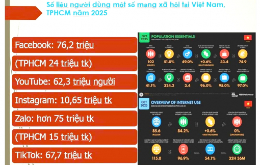 Nhận diện web độc hại núp dưới vỏ trang tin, diễn đàn - Bài cuối: Hãy chậm lại để kiểm chứng trắng đen, thật giả