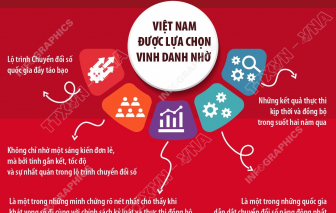 Việt Nam được vinh danh Giải thưởng Lãnh đạo Chính phủ GSMA 2026