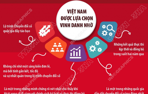 Việt Nam được vinh danh Giải thưởng Lãnh đạo Chính phủ GSMA 2026