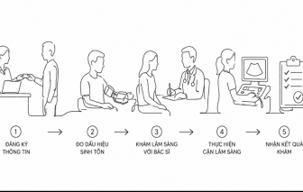 Ai được hưởng chính sách khám sức khỏe định kỳ miễn phí tại TPHCM?